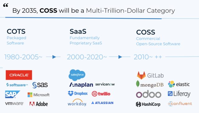 Cloud trend